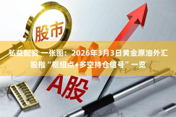 弘益配资 一张图：2026年3月3日黄金原油外汇股指“枢纽点+多空持仓信号”一览